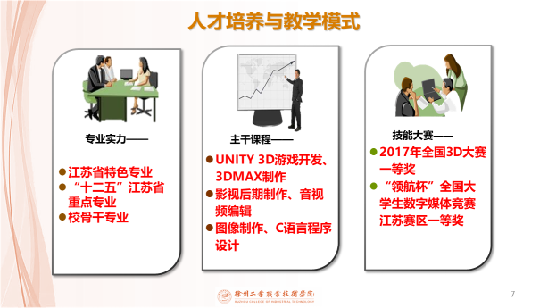 计算机应用技术(图7)