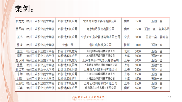 计算机应用技术(图10)