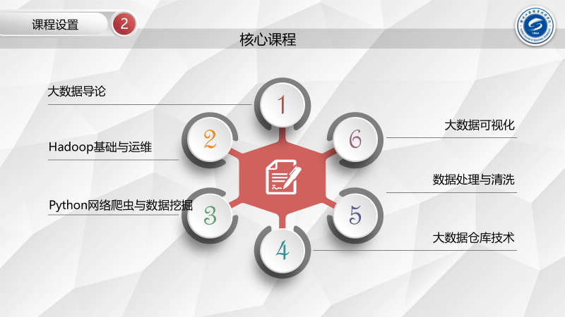 大数据应用技术(图10)