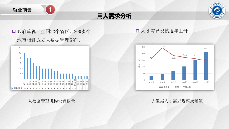 大数据应用技术(图19)