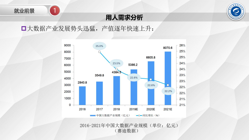 大数据应用技术(图18)